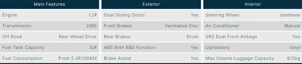 EECO-panel-van-specifications