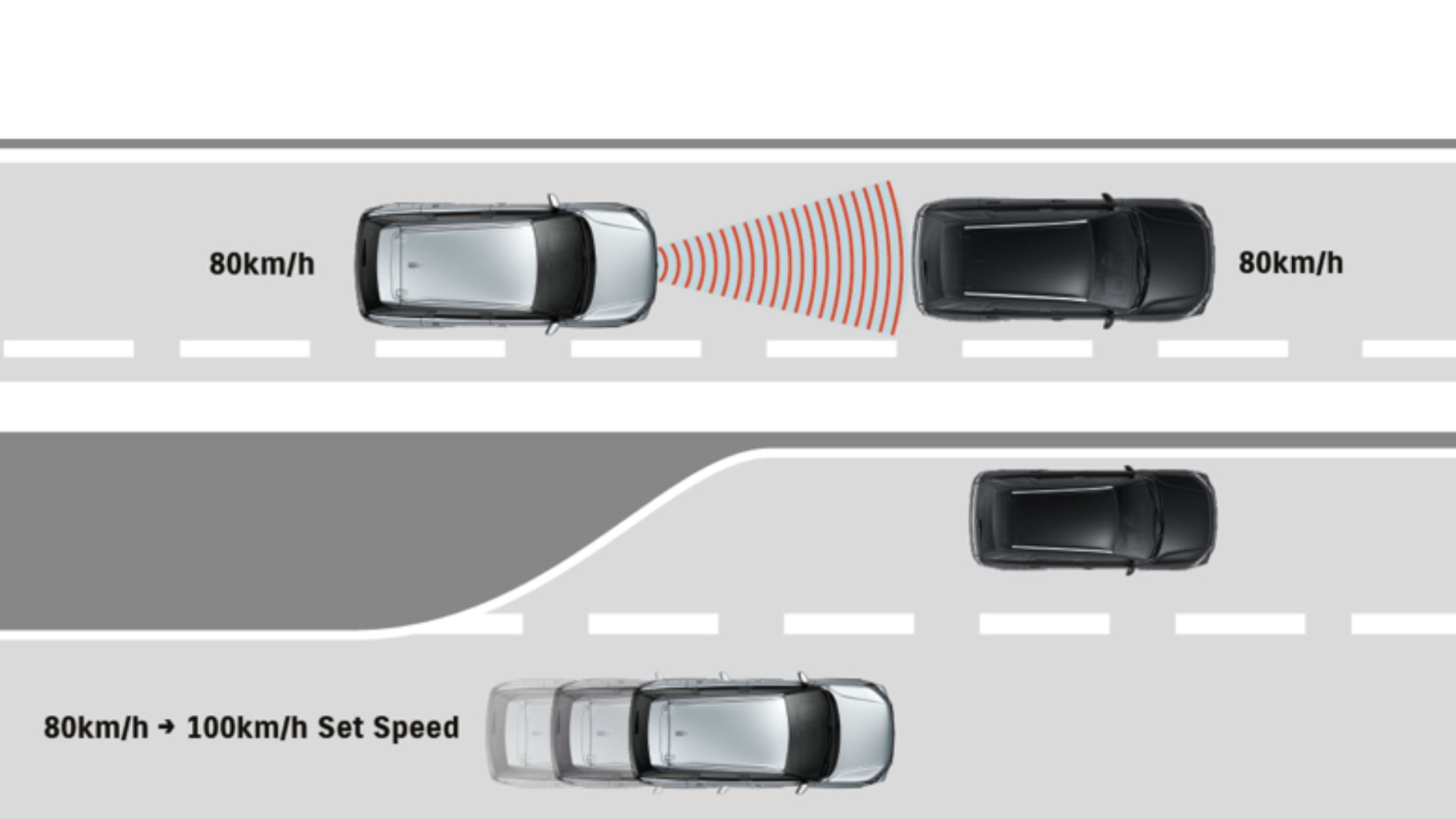 Suzuki Aircross Safe following distance
